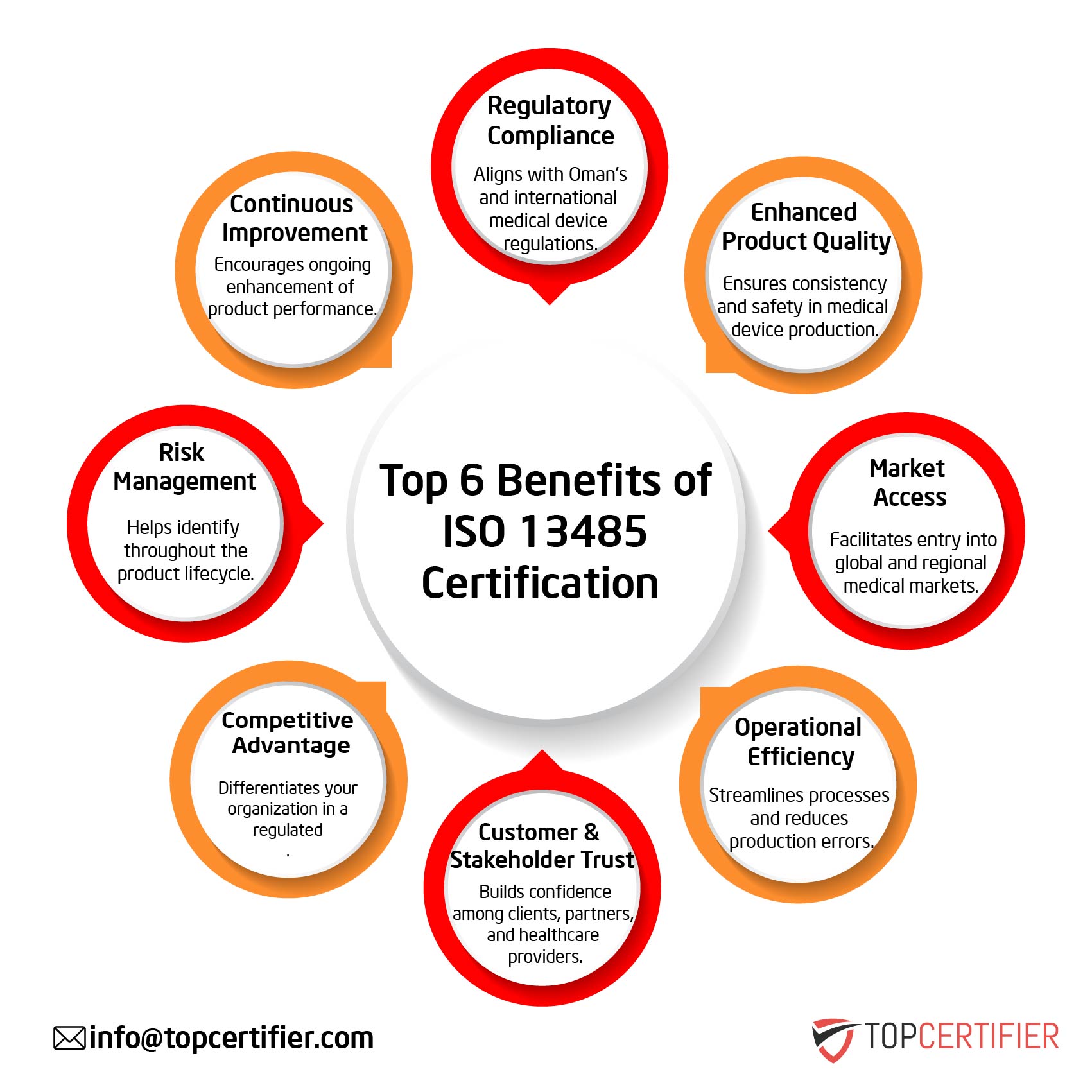 iso 13485 certification in Macedonia