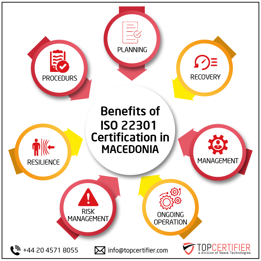 iso 22301 certification in Macedonia