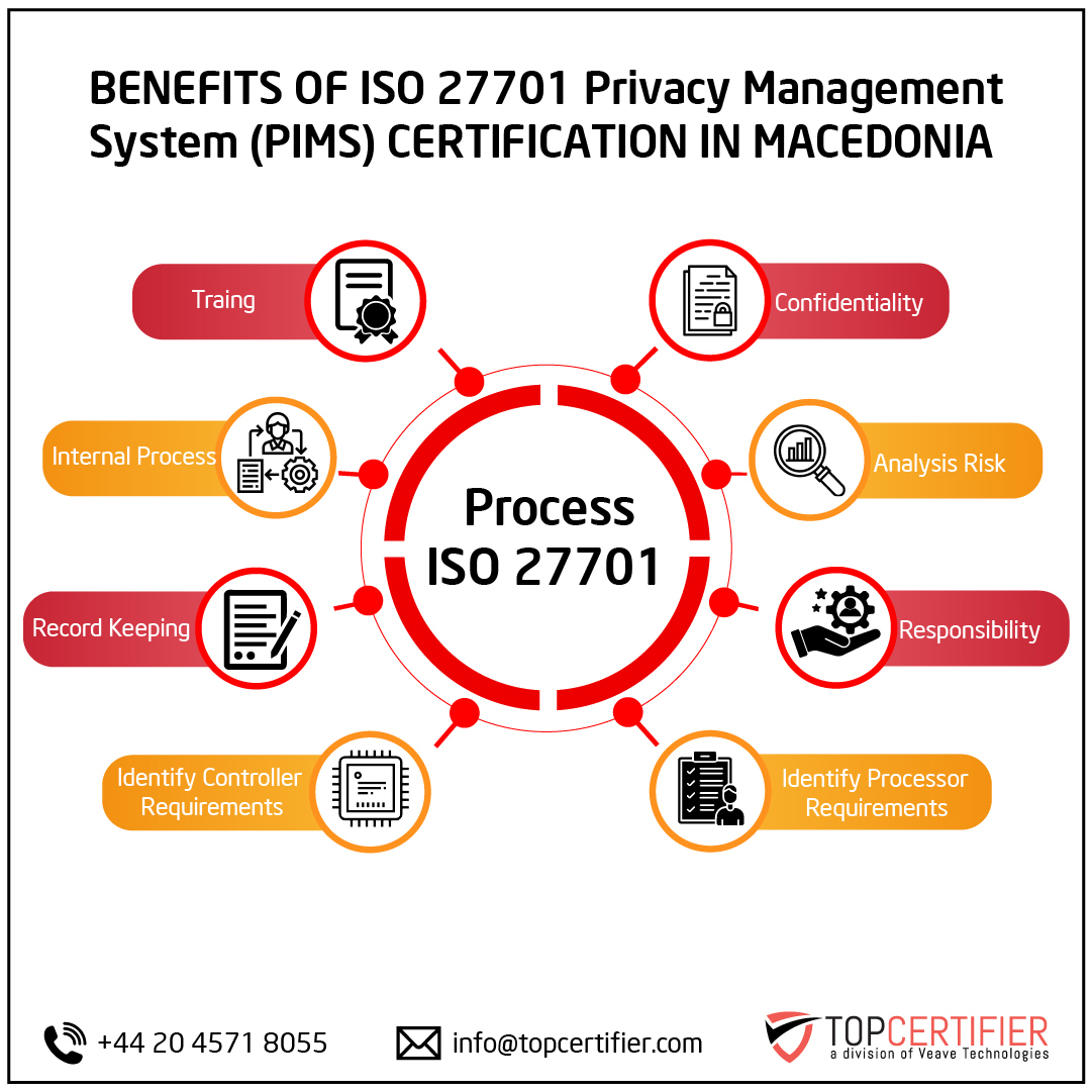 iso 27701 certification in Macedonia