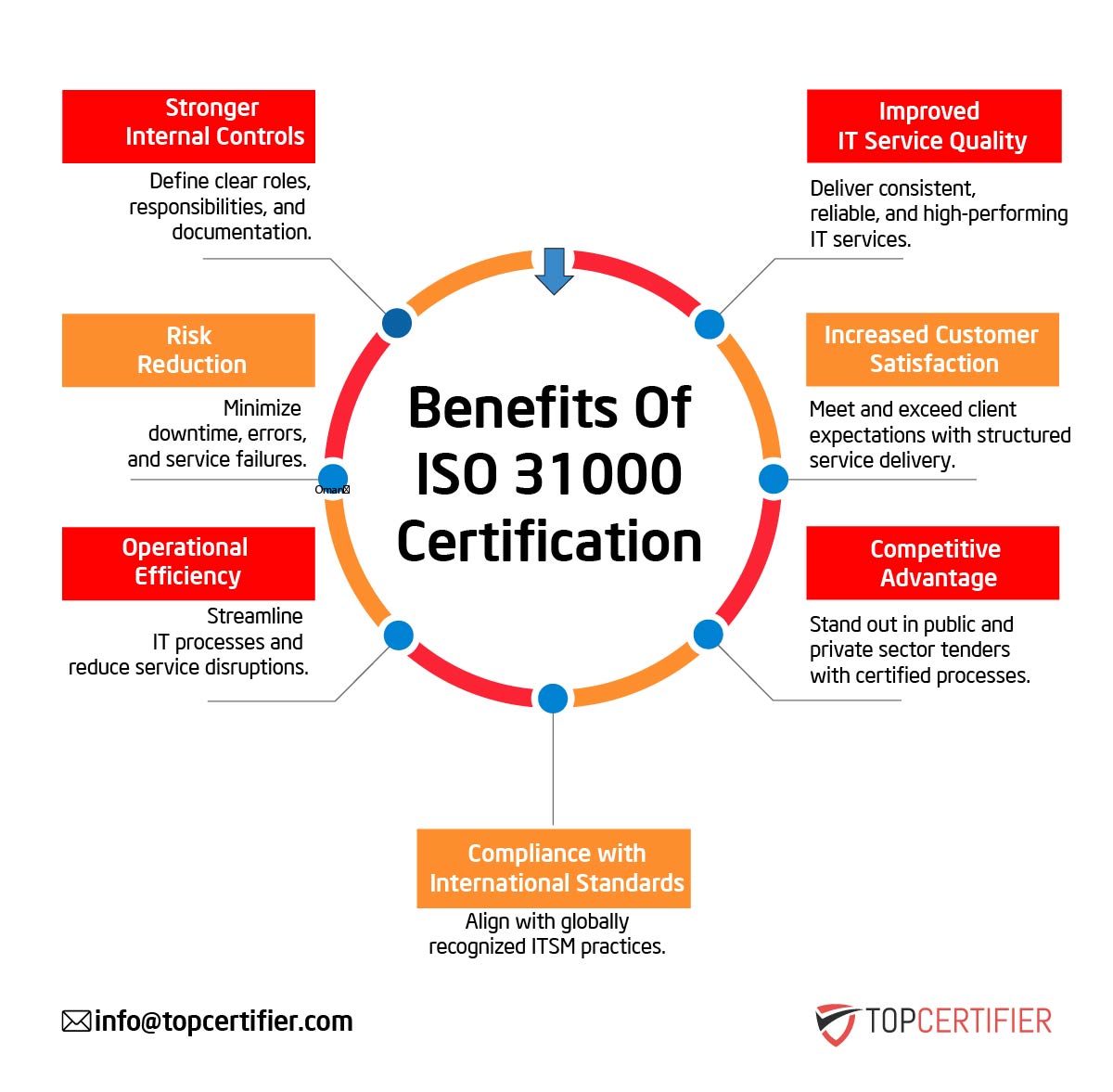 iso 31000 certification in Macedonia