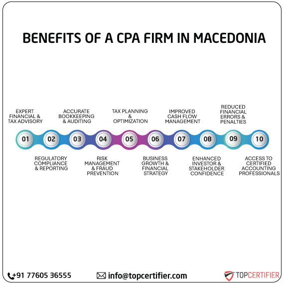 cpa audit service in macedonia
