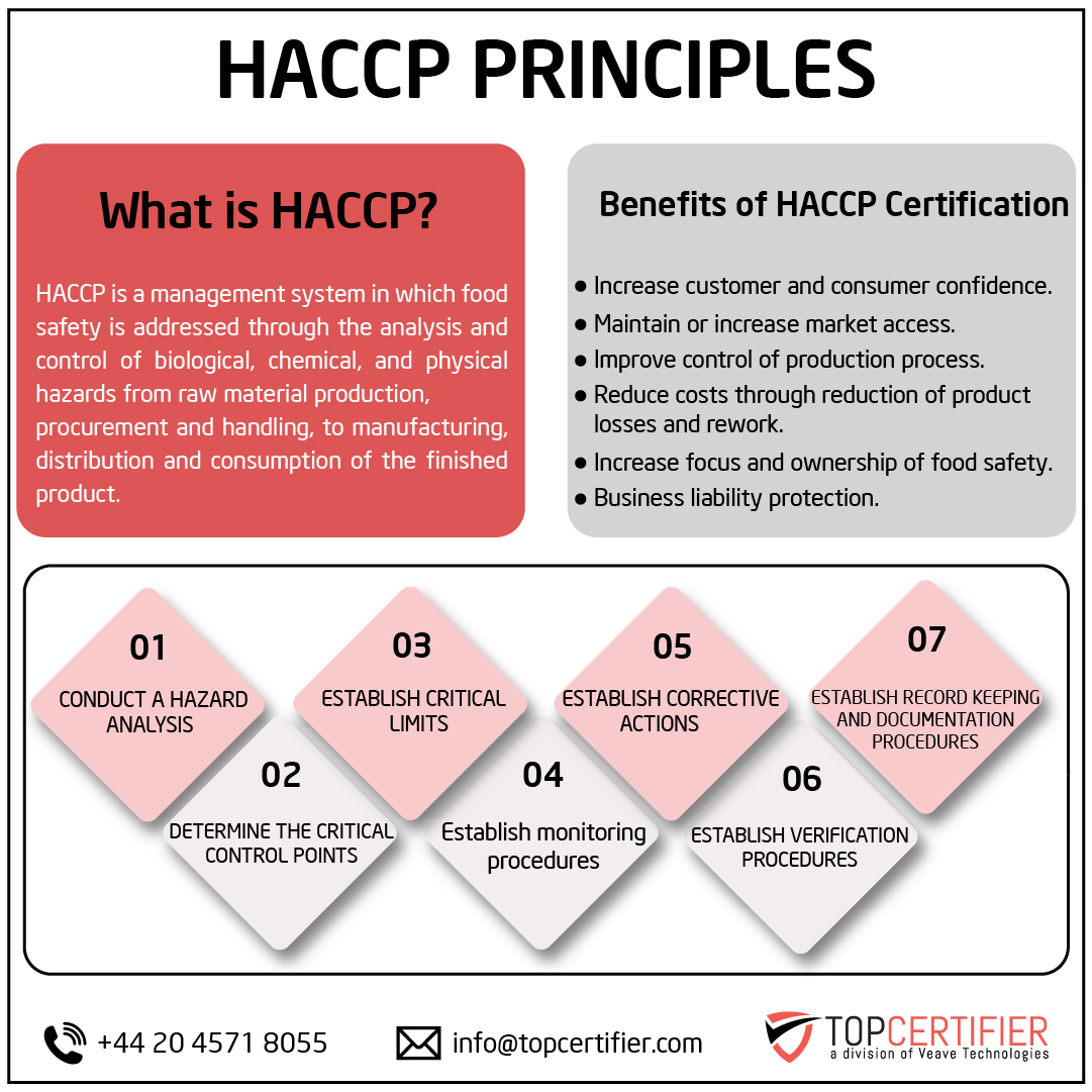 haccp certification in Macedonia