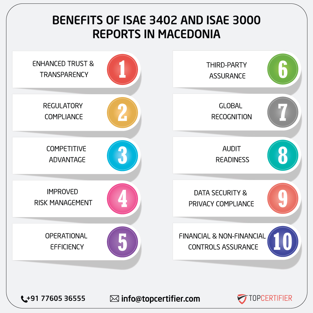iso ISAE 3402 AND ISAE 3000 REPORT in macedonia