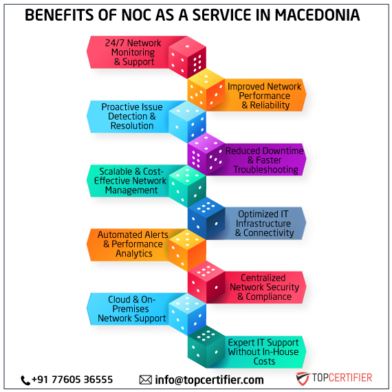 noc as a service in macedonia