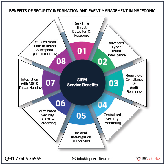 SIEM certification in macedonia