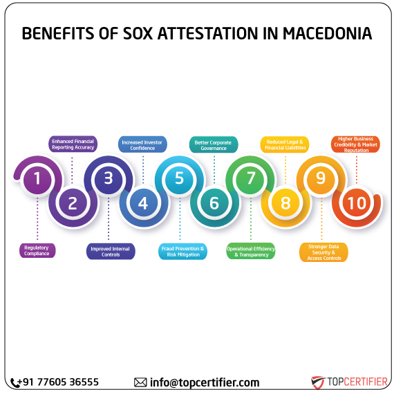 SOX Attestation in macedonia