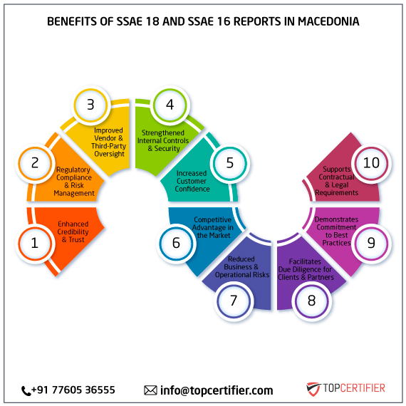 SSAE 18 and SSAE 16 report in macedonia