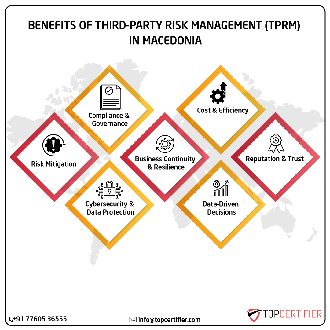 iso Tprm certification in macedonia